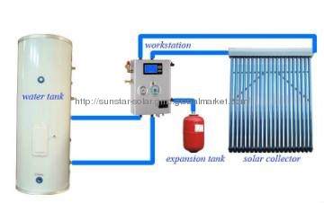 dividir el calentamiento de agua solar con solar keymark, SRCC