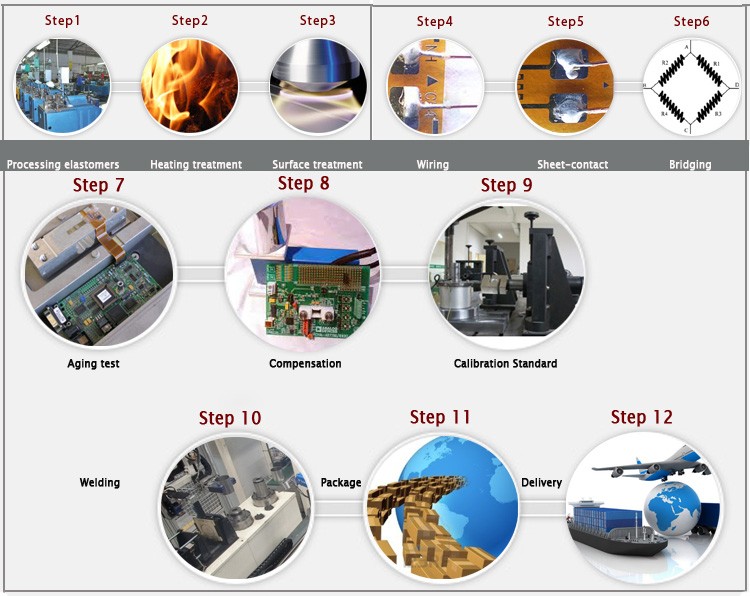 GSB205 shear beam load cell process