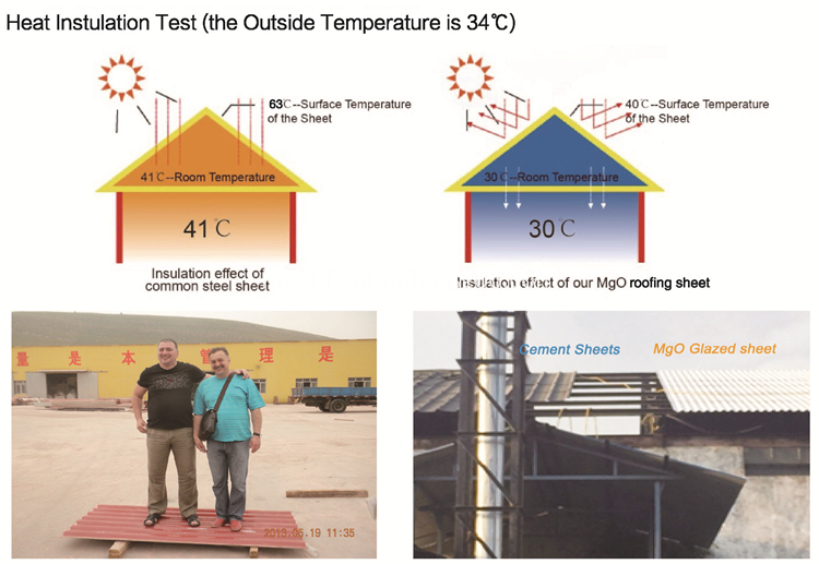 Corrugated Fireproof Build Materials Mgo Roof Tile