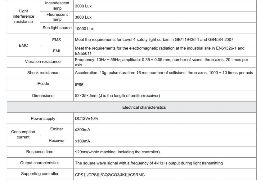 Parameter table