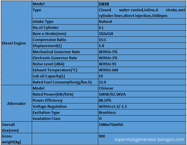 SDW50GF