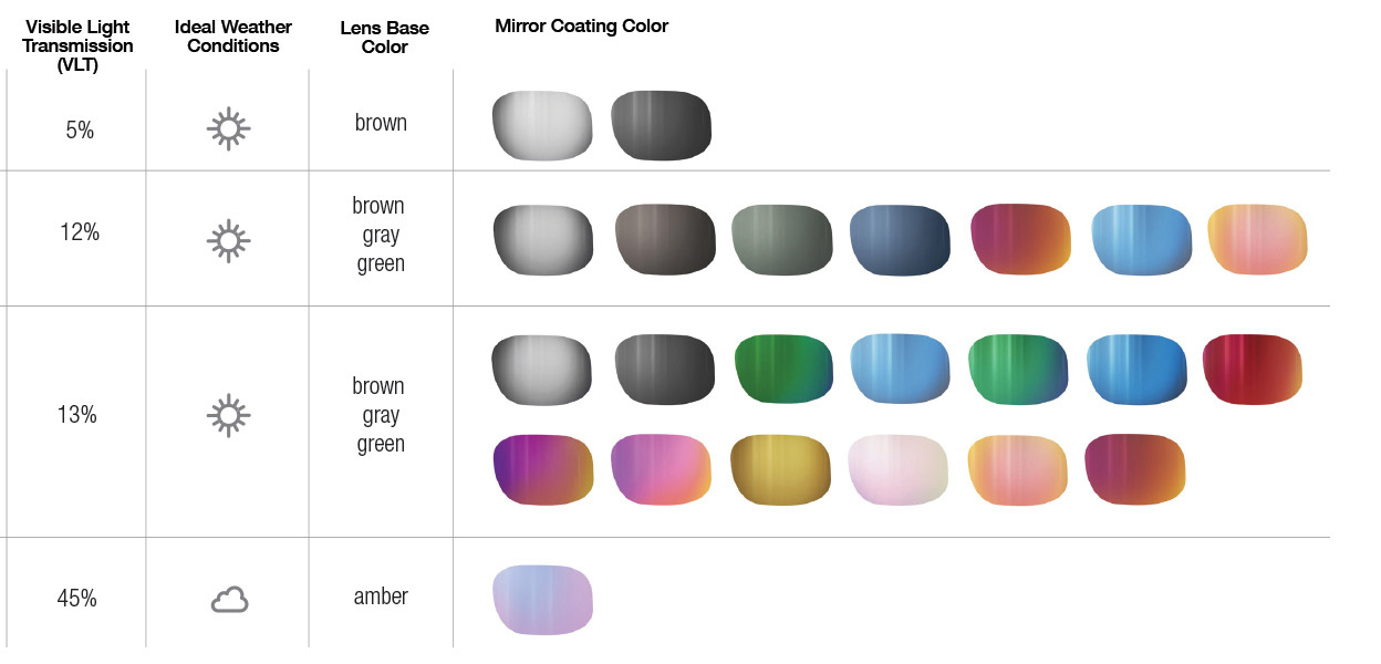sunglasses lens