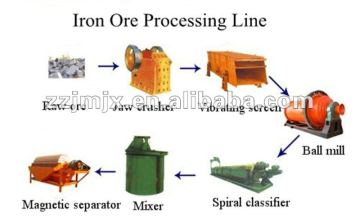 Iron ore processing line