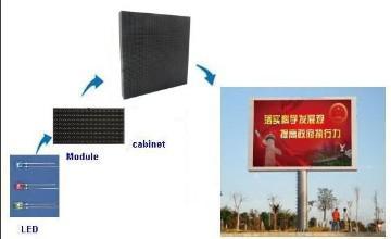 P16  Full Color Outdoor LED Wall Screen