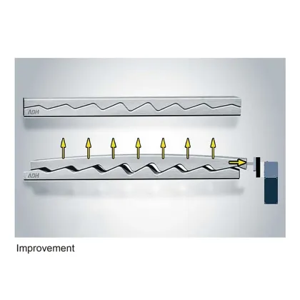 WPB Series Electro-Hydraulic Synchronous CNC Press Brakes WPBH Series Hybrid Electric CNC Press Brakes