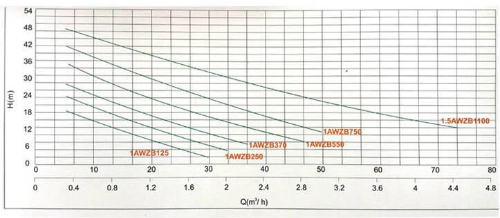 Booster pump30