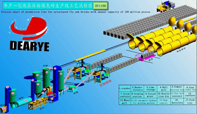 Steam-Pressured Fly Ash Brick-Making Machine