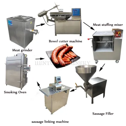 Popular Meat Product Making Machines & Sausage Production Line