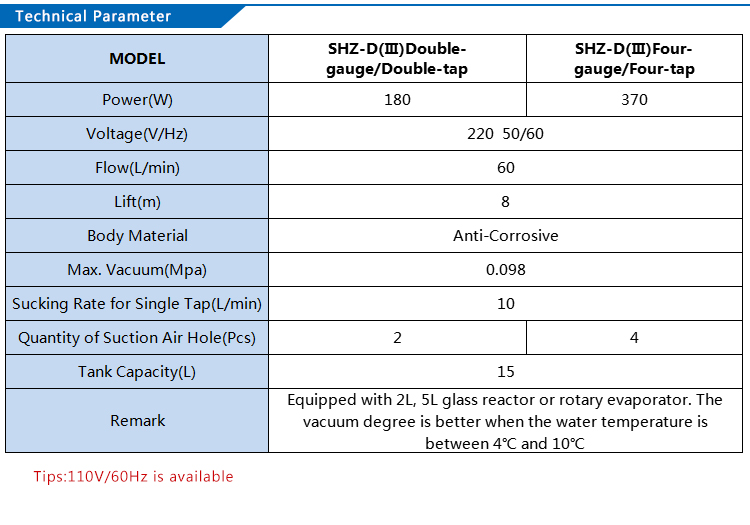 Chemical Circulating Water Pumping Systems