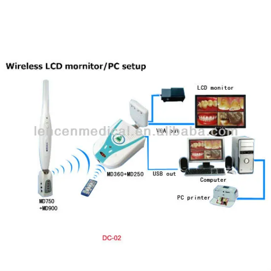 Wiressless Dental camera monitor
