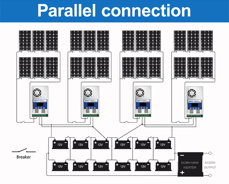 MPPT Solar Charge Controller