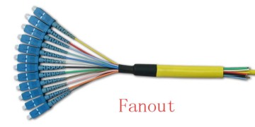SC Patch-Cord