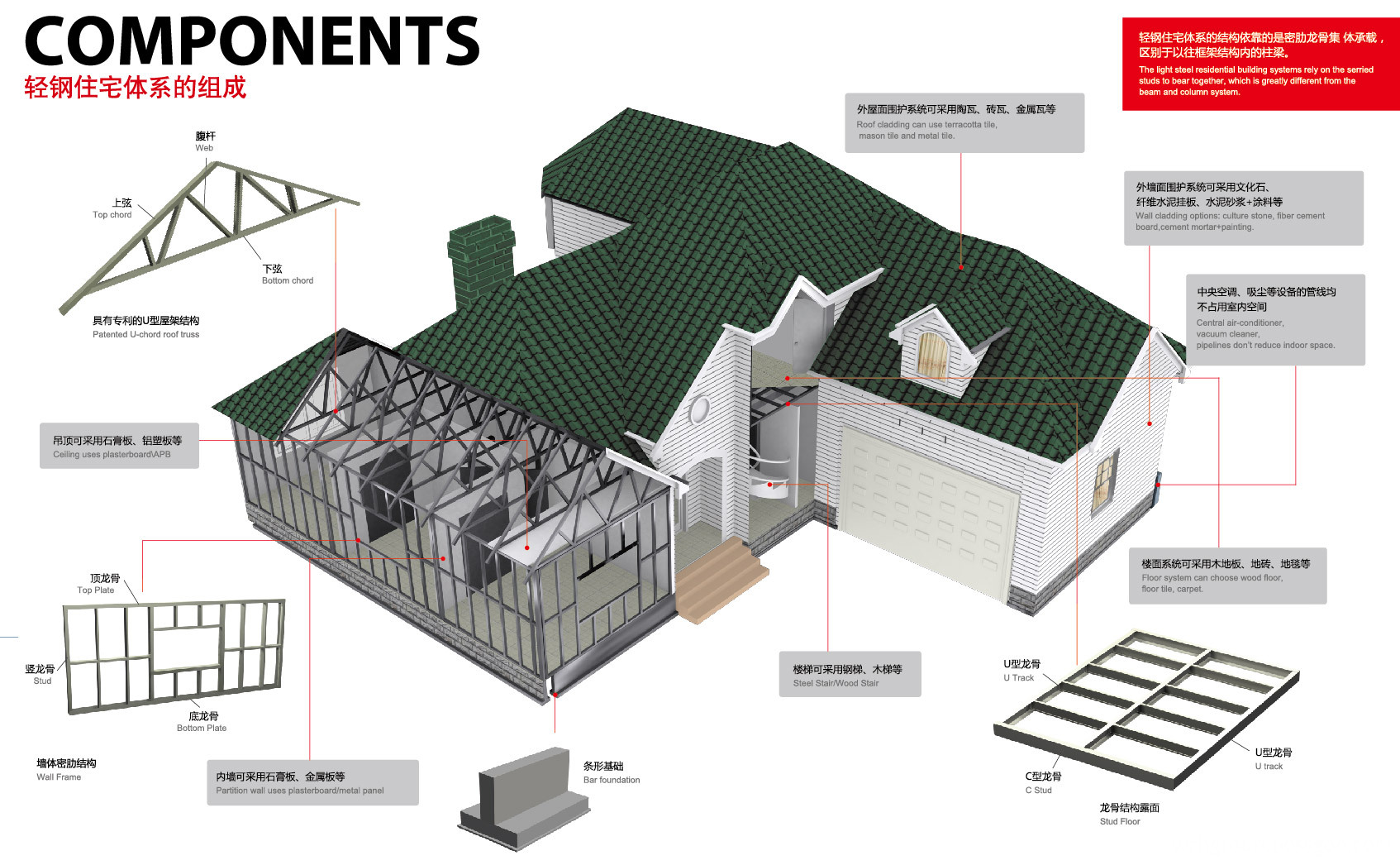 WZHG LGS Frame system house introduction