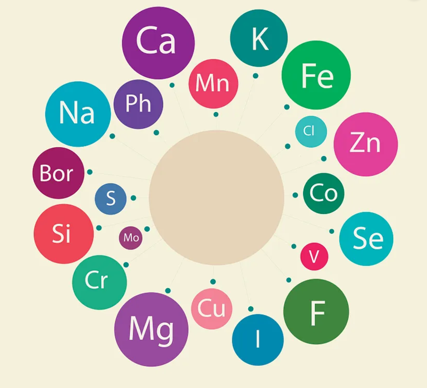 ions
