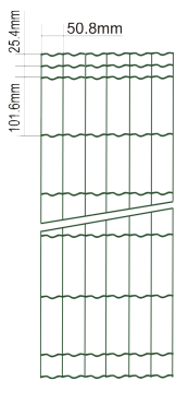 Euro Fence Plus with Three Top Wires