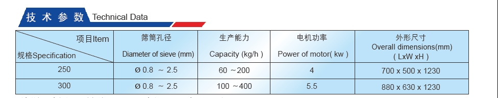 Technical Data