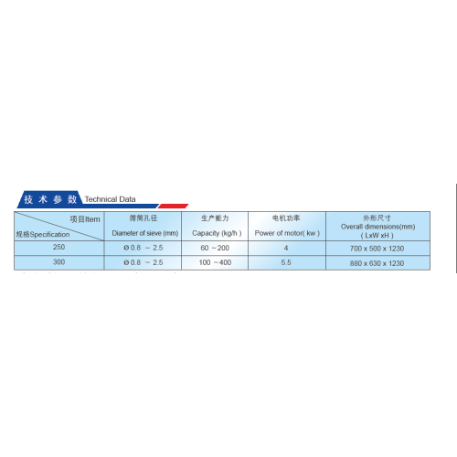 ぬれた材料押し出しグラニュラー