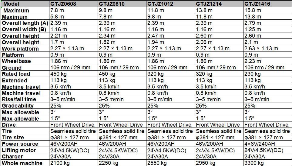 Self-propelled hydraulic scissor aerial work 