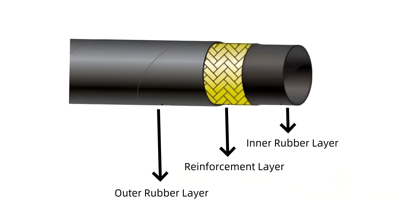 Structure of Hydraulic Hoses