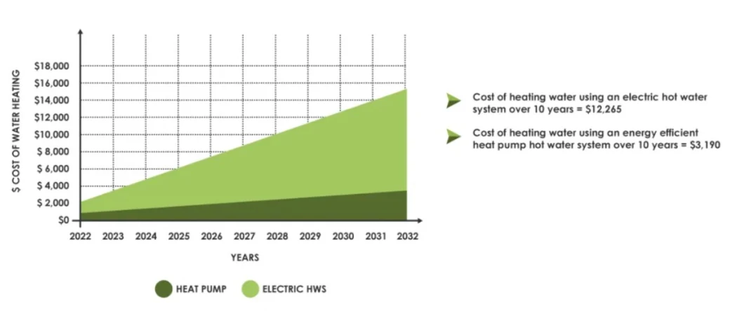 Commercial Household Pool Heat Pump R32 Air Source 35kw