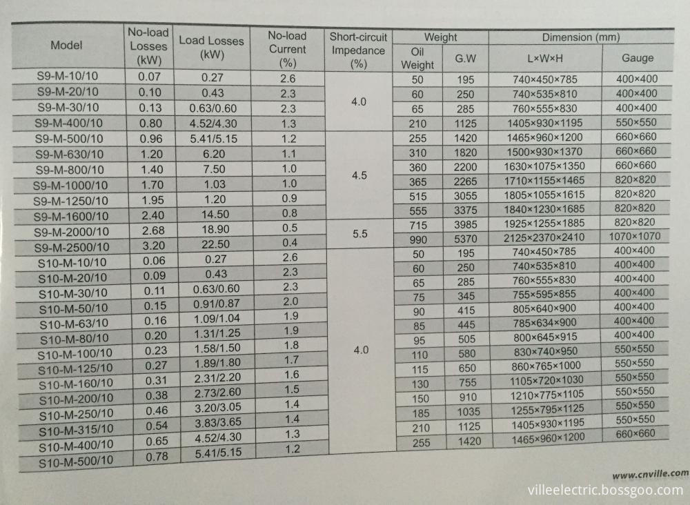 10kV Distribution Transformer data1