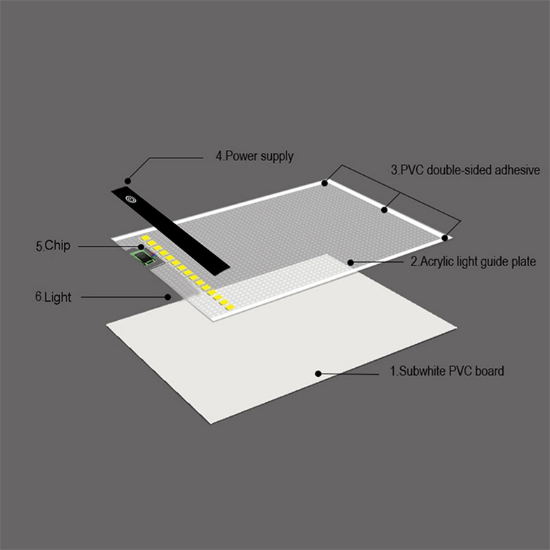 Suron A5 LED Ultra Slim Light Pane