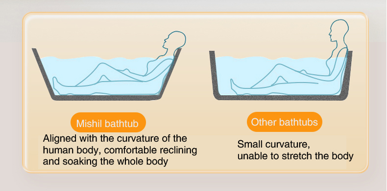 Bathtub