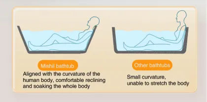 Seamless butt cylinder three skirt skirt Jacuzzi
