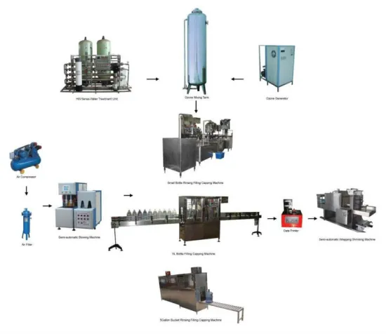 Simple water bottle line