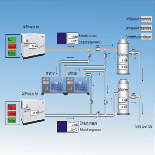 Rope Winch Infinite Control Communication System