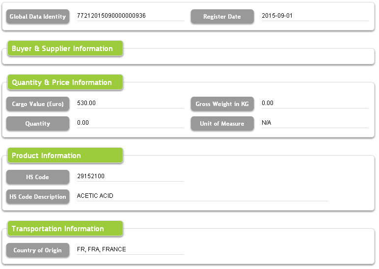 Holland Import Stastics Data