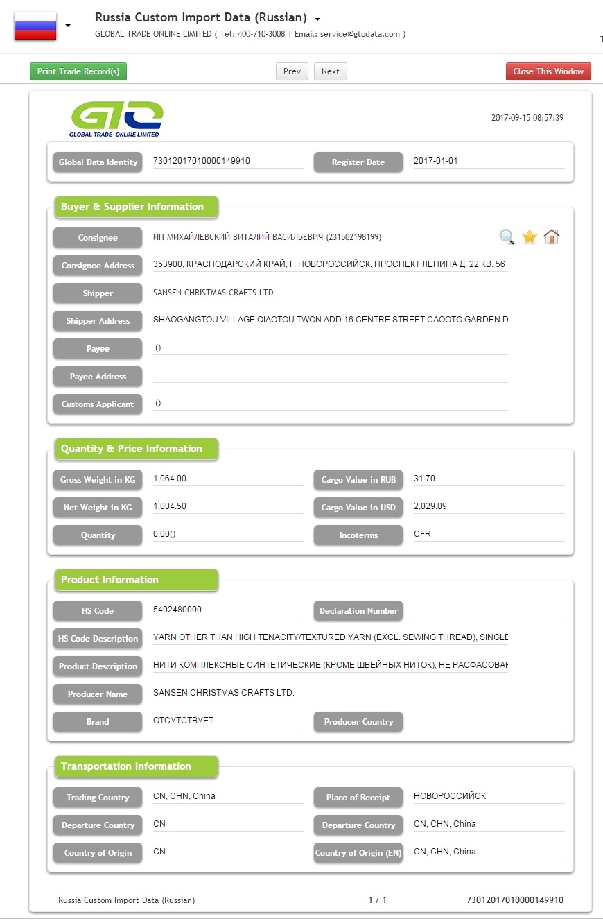 Fios de polipropileno Rússia Dados de importação personalizados