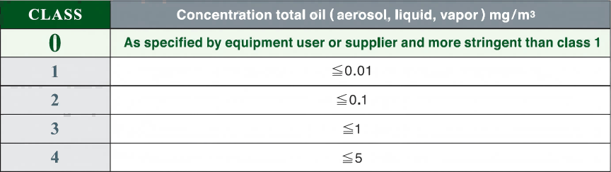 oil free scroll air compressor