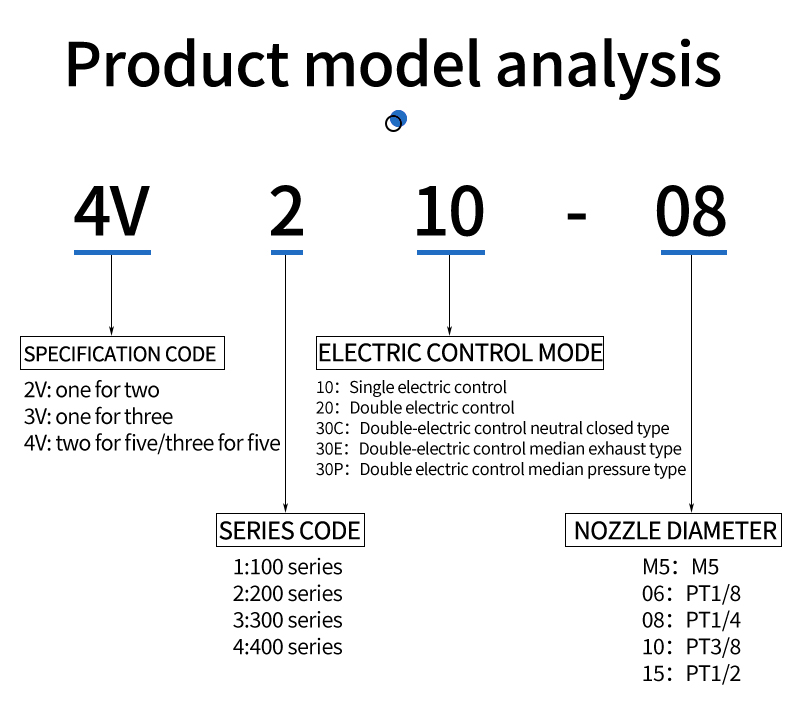 pneumatic solenoid valve 4V210-08 code