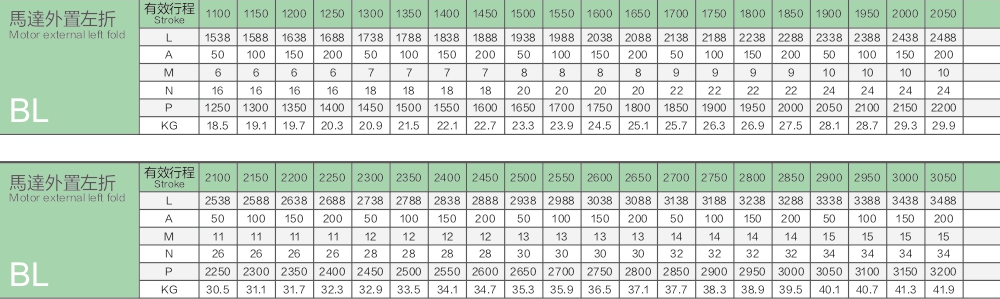 Linear Guide High Qualityinear Guide High Quality