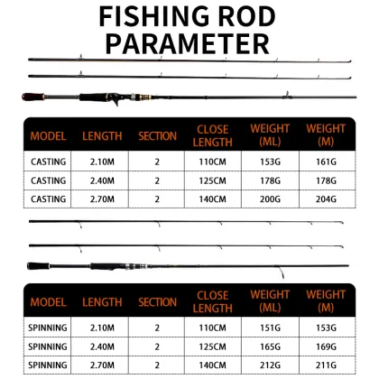 Devano Wholesale High Carbon Longwen Spot Sale Fishing Rods from Korea