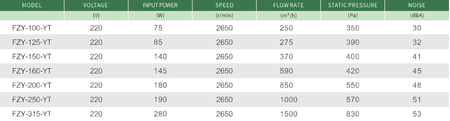 duct fan data