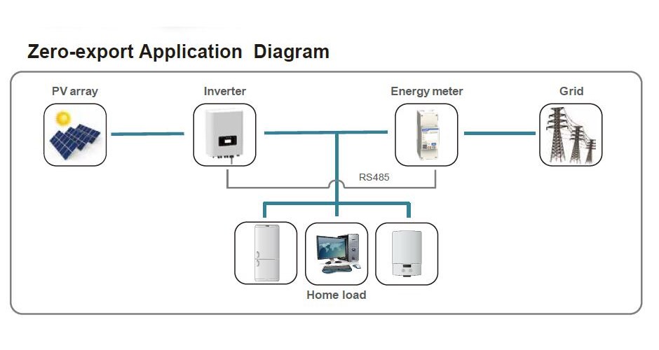 Solar Inverter 65 Jpg