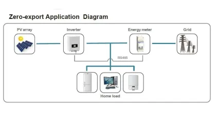 Energy Meter for solar inverter