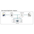 Energy Meter for solar inverter