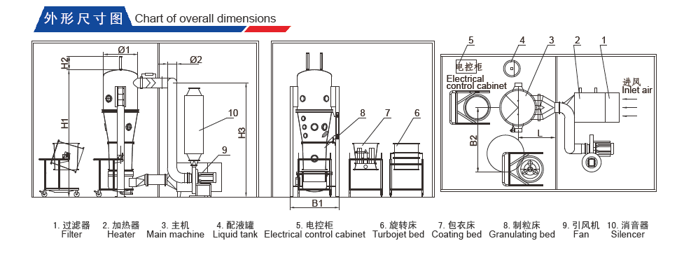 fluib bed overall dimension