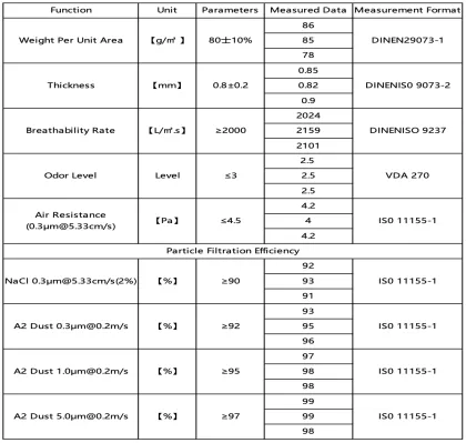 Electrostatic Fiber Fresh Air Filter Material Fabric