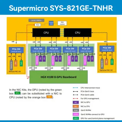 8 NVIDIA H200 GPU Air Cooled AI Server