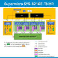 8 NVIDIA H200 GPU Air Cooled Server