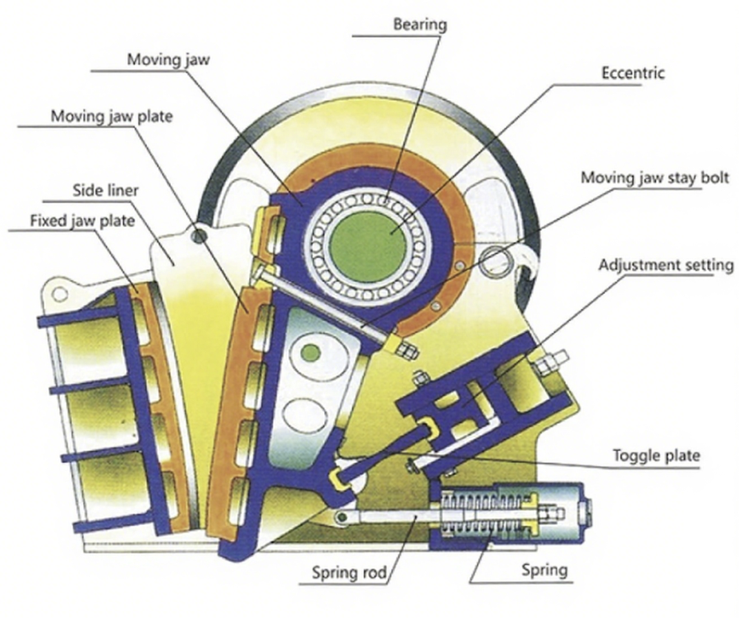 Petroleum Machinery Crusher