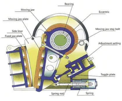 Heavy duty Jaw Crusher