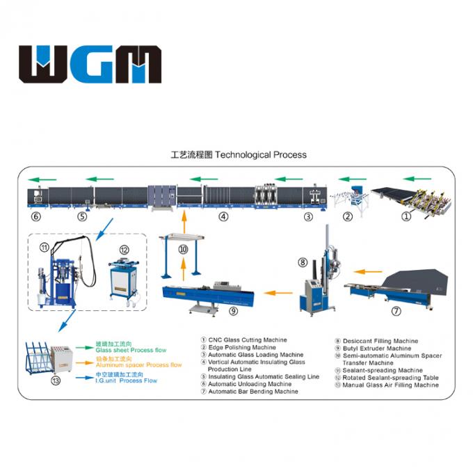 CE Aluminum Spacer Bar Bending Equipment