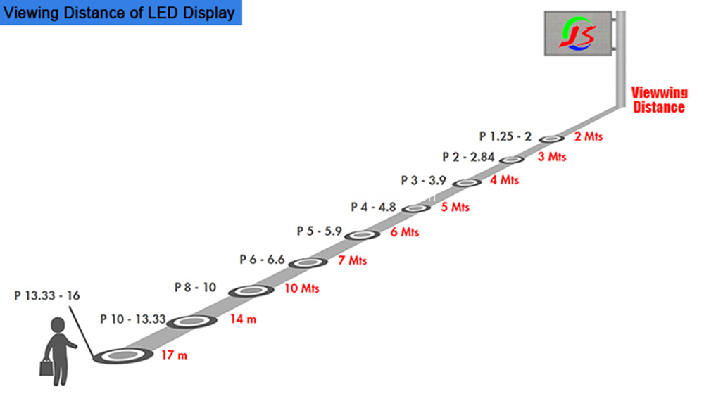 Pixel Distance