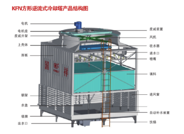 Square counter-flow cooling tower