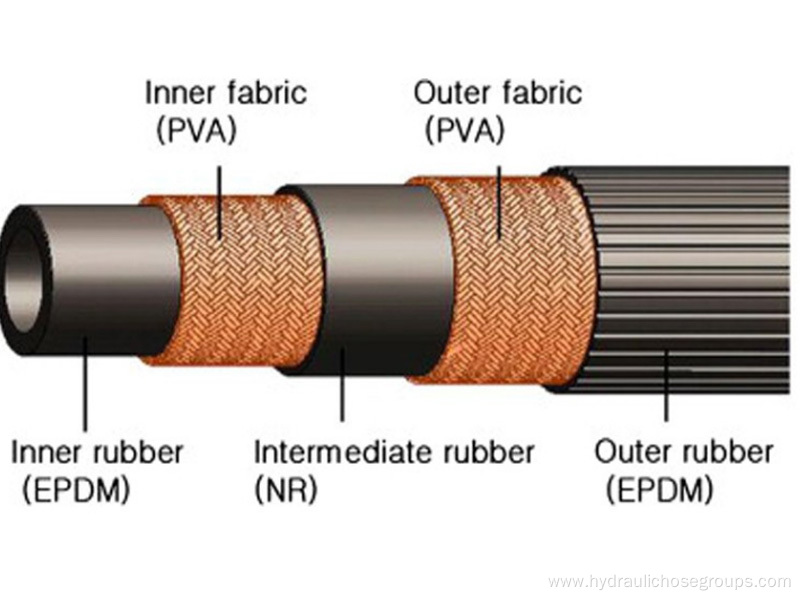 Hydraulic Brake Hose SAE J1401